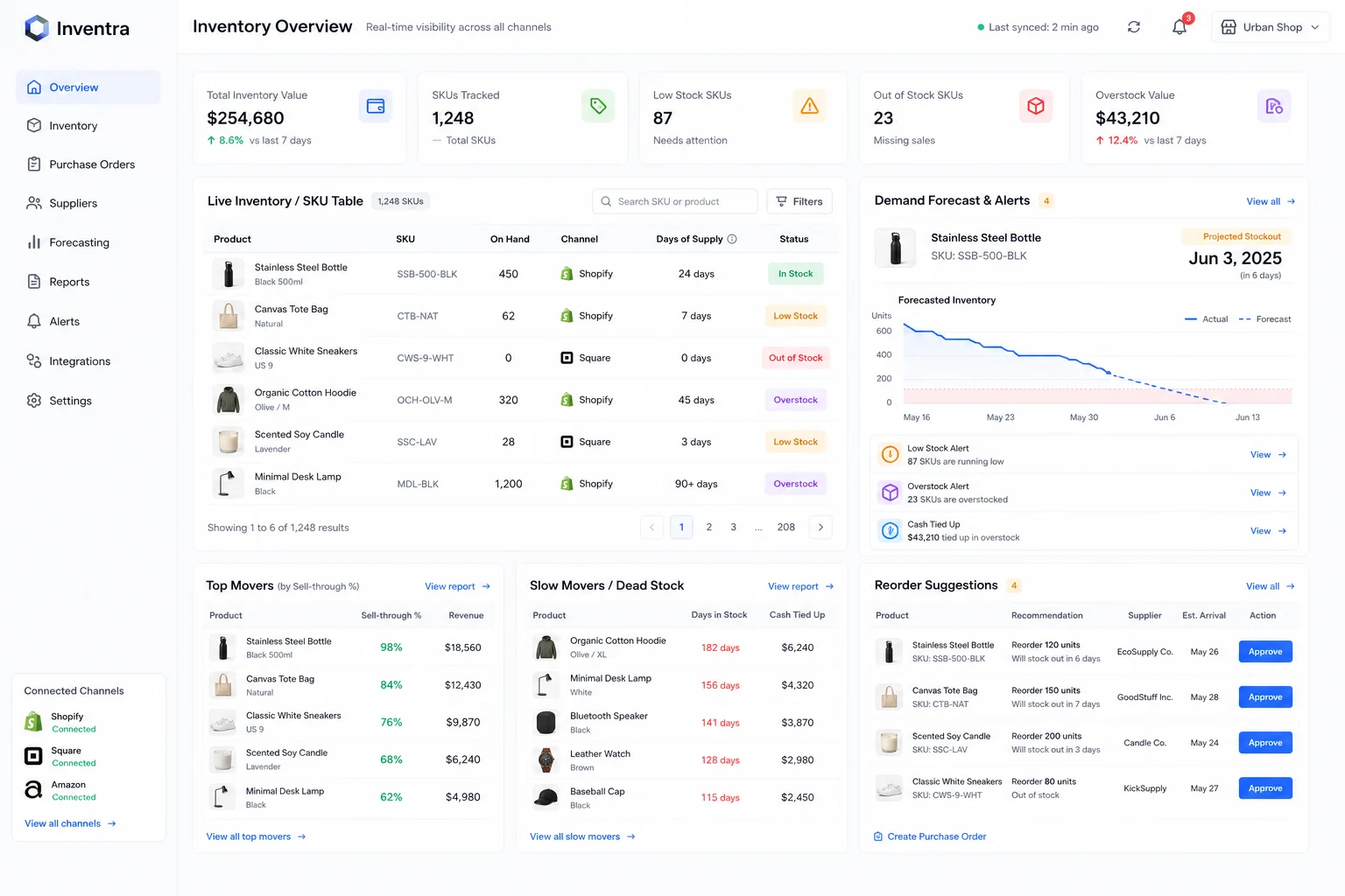 Inventory & SKU Assistant interface