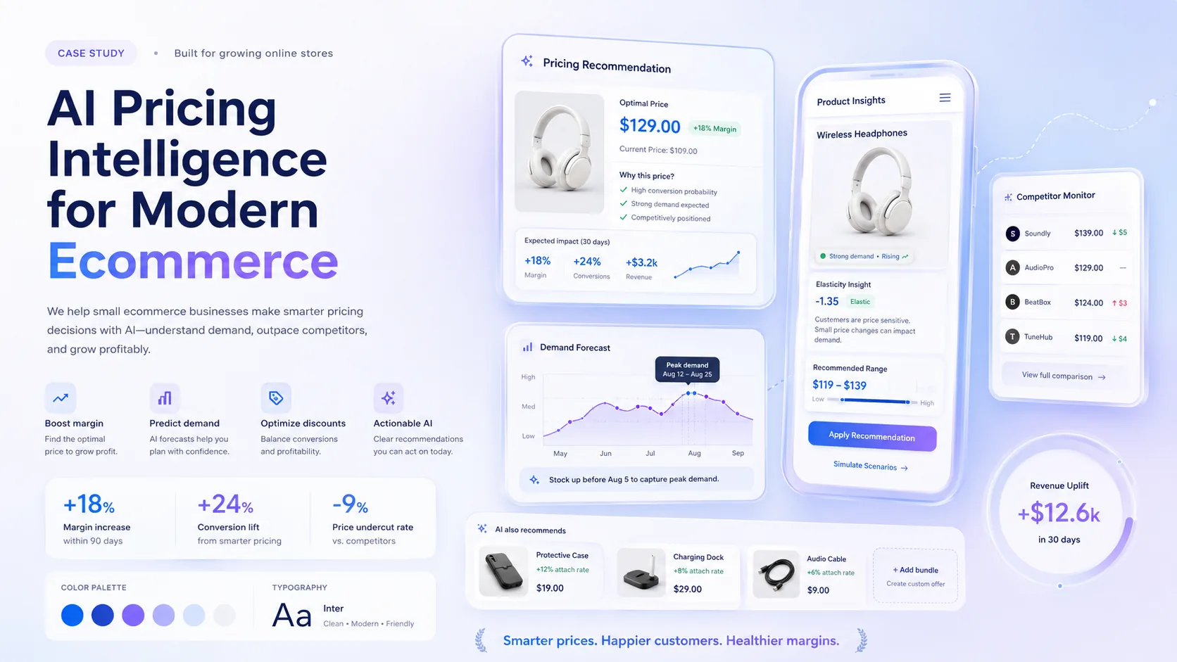 Maple Street Goods — pricing insights dashboard